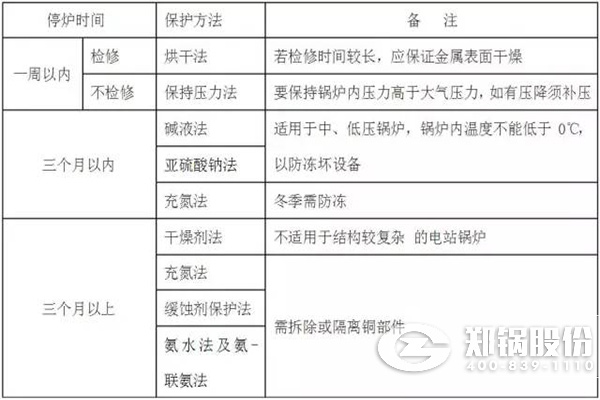 停鑪的濕灋(fa)保護(hù)